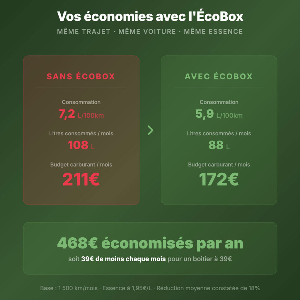 EcoBox